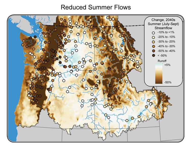 Projected changes to runoff and summer streamflows in the Northwest by the 2040s. Runoff is expected to decrease by 40 - 50 % in mountainous areas and 5 - 30 % in most other areas. Streamflows are also negatively impacted in roughly the same areas.